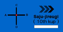 Saju Jirugi ( 10th geup ) | International Taekwondo Federation (ITF) Poomse