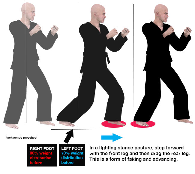 Front Foot Forward Step ( 앞발 내딛기 apbal-nae-ditgi )