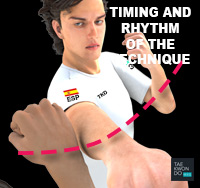 Taekwondo Common Mistakes Timing and Rhythm of the Technique