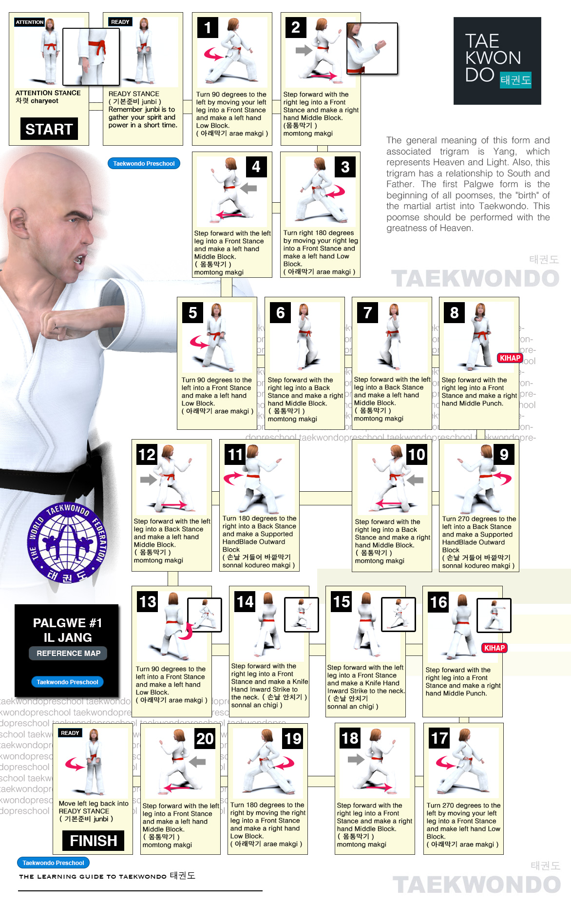 Palgwe #1 Il Jang Pattern Diagram Map World Taekwondo (WT) Poomse 품새