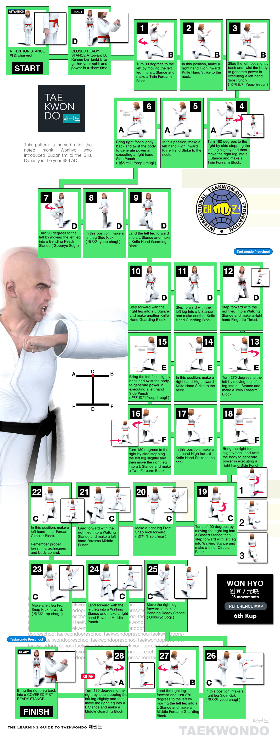 Won Hyo ITF Tul Poomse Map | Taekwondo Preschool