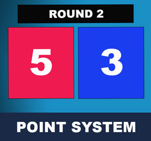 Taekwondo Tournament Point System