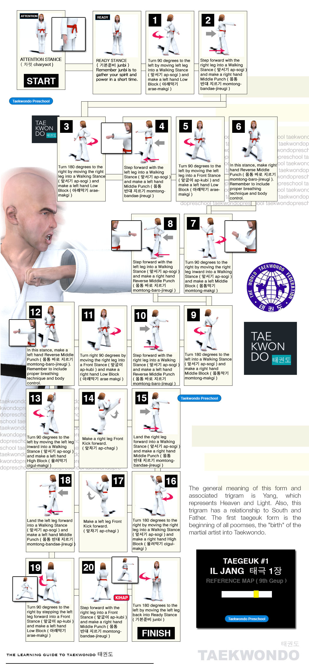 Taegeuk 1 태극 1장 (Taegeuk Il-jahng) World Taekwondo (WT) Poomse Map