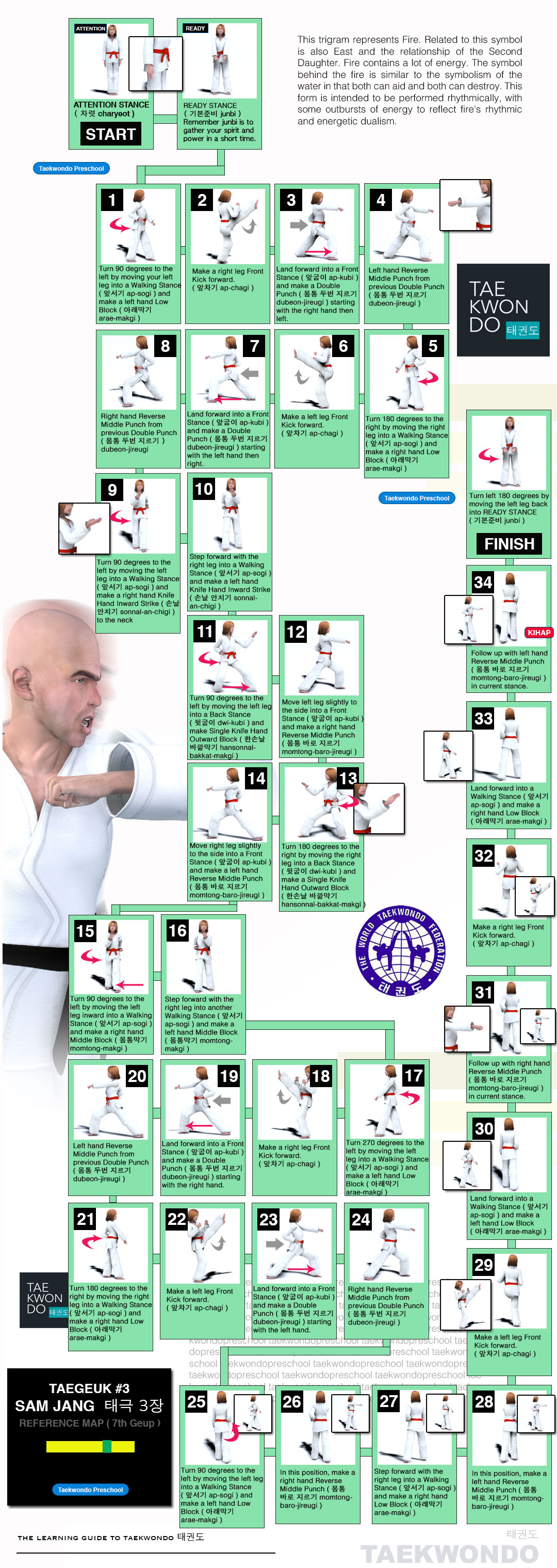 Taegeuk 3 태극 3장 (Taegeuk Sam-jahng) World Taekwondo (WT) Poomse Map