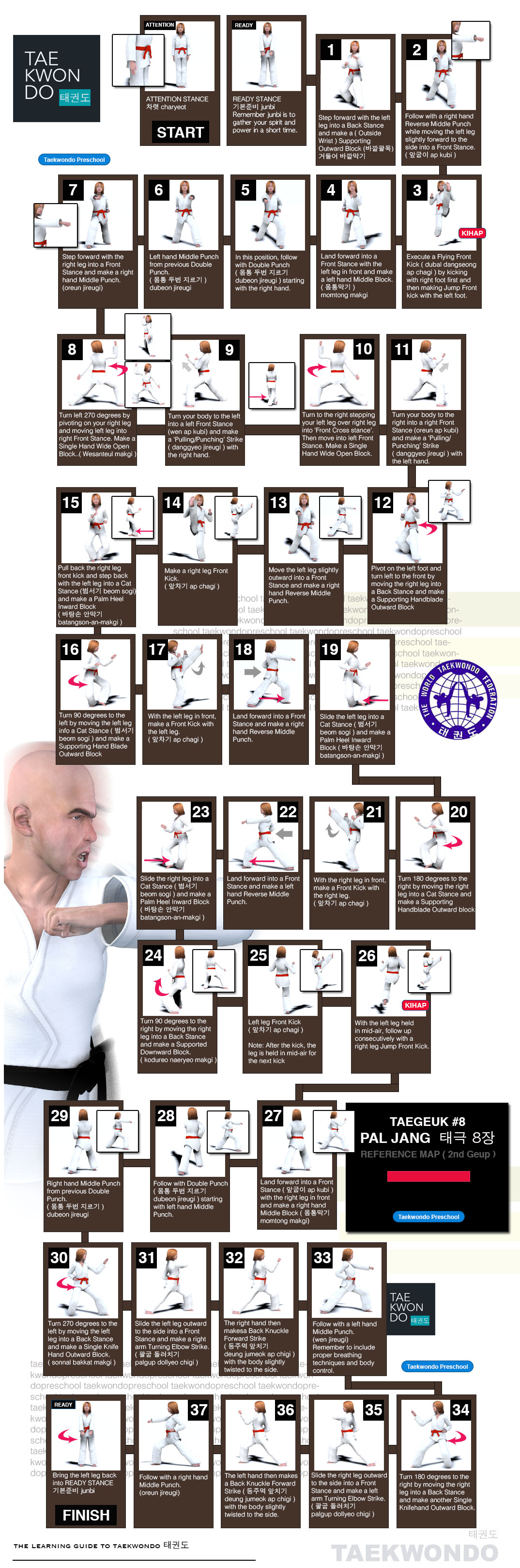 Taegeuk 8 태극 8장 (Taegeuk Pal-jahng) World Taekwondo (WT) Poomse Map